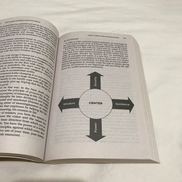 The 7 Habits of Highly Effective People 30th Anniversary Edition Paperback Book - Picture 8 of 8